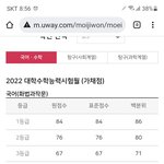 [댓글부탁해] 유웨이 문자 찐이냐
