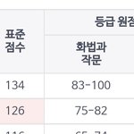 [드루와] 와 <b>지구</b>과학 3개 맞음 ㄹㅈㄷ