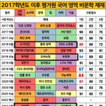 [드루와] 고3들 들어와봐 쌍사러면 더 좋고