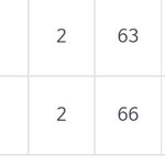 [조졋다] ㅋㅋ <b>쌍사</b> 백분위 실화냐??...ㅋㅋ