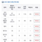 [댓글부탁해] <b>처참</b>하네..