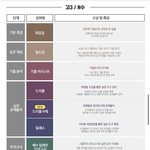 배성민 들었던 애들 있어?