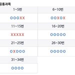 내 국어 <b>채점표</b> 볼사람..ㅋㅋ
