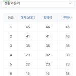 <b>생윤</b> 등급컷
