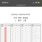 17년도 수능 <b>짝수</b>형 미쳤네ㅋㅋㅋㅋㅋ