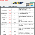공유) 시간외 특징주/ <b>외인</b>&amp;기관 순매수 공유요~~