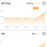 [드루와] (사진ㅇ) 3일만에 4.1키로 찜