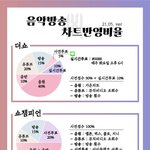 [몬스타엑스] 음방 <b>투표</b>하는법