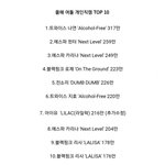 [댓글부탁해] 올해 걸그룹 직캠순위 <b>TOP</b>10