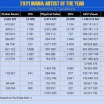 [모두드루와] <b>MAMA</b> 수상자 예측