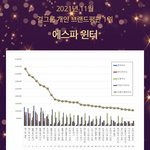 윈터 브랜드 평판 1위 추<b>카행</b>