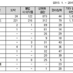 [댓글부탁해] 일베=<b>디</b><b>씨</b>인 이유