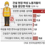 [19] 이 나라에서 여자로 살기 어려운 듯