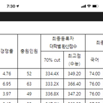 수능 전체 점수 <b>합산</b>은 한국사 제외임?