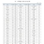 [이것좀봐줘] 중하위권 애들아 <b>컴컴</b>