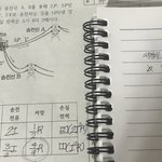 [댓글부탁해] <b>물리</b> 질문 제발ㅠㅠㅠㅠㅠㅠ