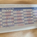 내 21수능 성적 볼사람~~!~~!~!!