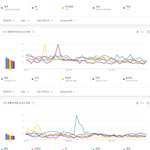 국내 유튜브에서 가장 많이 검색된 남자아이돌그룹 멤버 <b>TOP</b>50