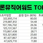 [NCT드림] 멜뮤 <b>탑텐</b> 예측!!타싸에서 가져왔어!!