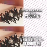 2021년 가장 많은 광고료를 번 스타