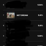 [NCT드림] 얘들아 <b>마마</b>투표도 해주라ㅠㅠ