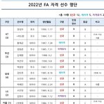 프로야구 <b>FA</b> 명단 발표.스토브리그 개막