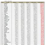 11월 걸그룹 <b>트레블</b> 아니고 블에트네