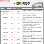 공유) 시간외 특징주, <b>외인</b>/기관 순매수 공유요~~