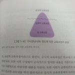 가시성 정도에 따른 <b>분류</b>
