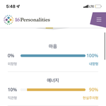<b>내향</b> 100퍼센트를 벗어나질 못하네