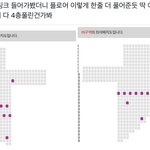 [NCT칠프] 플로어 <b>한</b><b>줄</b> 더 푼것 같대