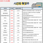 공유) 주식 시간외, <b>외인</b>&amp;기관 순매수 공유요~~