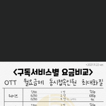 얘들아 목도리 뭐 살까 추반 좀!!