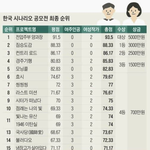 시나리오 공모전에 여성 <b>가산점</b>은 왜 있는거야?