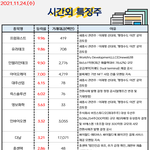 공유) 시간외 특징주, <b>외인</b>/기관 순매수 공유요~~