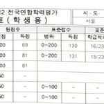 사람이 <b>퇴화</b>를 하냐 어떻게 ;;