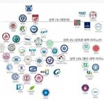 강원대랑 삼육대랑 <b>동급</b>임?