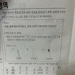 고1 모고 <b>통과</b>문제 이거 누가 낸 걸까