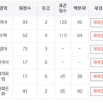 [드루와] 미래가 <b>암담</b>하네