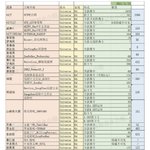 [NCT드림] 맞아 지금 보면 중국<b>바들</b> 드림 멤들이 젤 많이