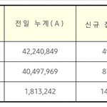 2차 <b>접종</b>완료 없어짐