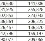 현패팬들 <b>브평</b> 조작한거봐