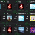 멜론 가장 많이 스트리밍된 여돌 수록곡 2021