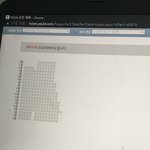 [NCT칠프] 얘들아 <b>정각</b>에 로그인해라..