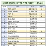 [모두드루와] 와 방탄 에스파 아이유 ㄹㅇ대단하다...