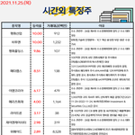공유) 시간외 특징주, <b>외인</b>&amp;기관 순매수 공유요~
