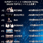 [드루와] 동방신기는 일본에서 진짜 차원이 다르다