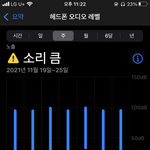 건강앱 <b>헤드폰</b> 소리 봤는데
