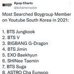 [모두드루와] 2021년 남자아이돌 여자아이돌 검색량 <b>TOP</b>10