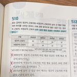 [댓글부탁해] 사문 이런것도 <b>도표</b>문제야???